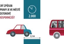 Litoměřice dostupné všem – parkování